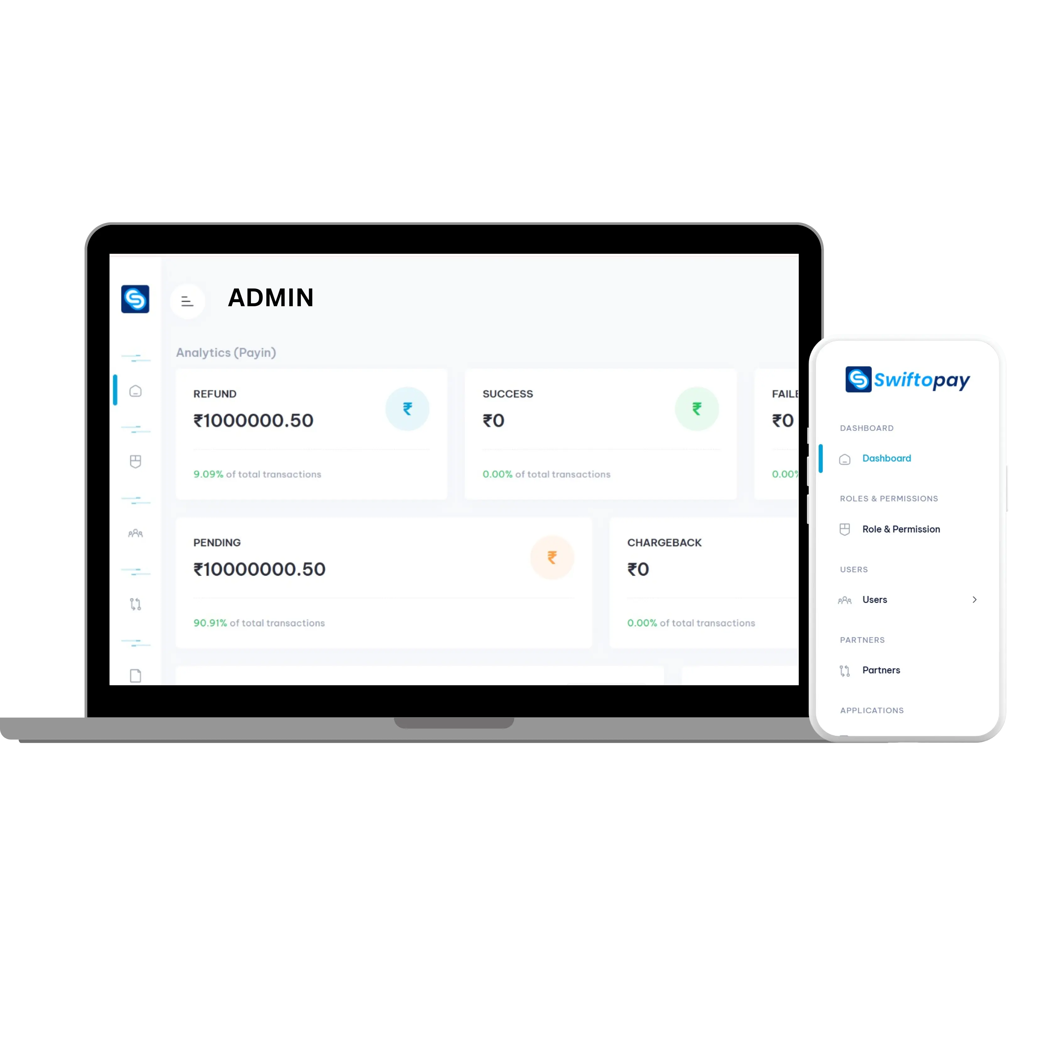 Swiftopay – Payment Orchestration